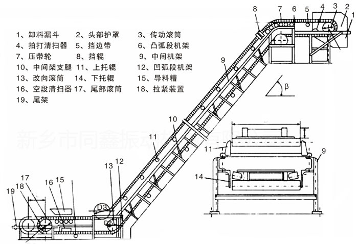 大傾角皮帶輸送機內部結構圖